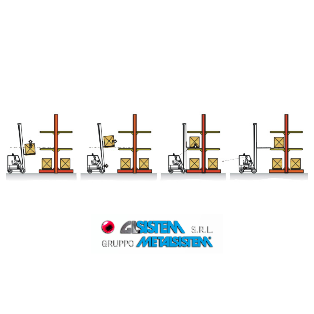 Istruzioni carico scarico